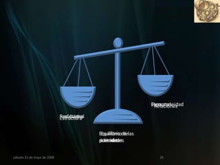 miércoles 3 de junio de 2009 Profesional Personal Equilibrio de las prioridades Estructura Espontaneidad Equilibrio de las actitudes Resultados Relaciones Equilibrio de  Las metas 