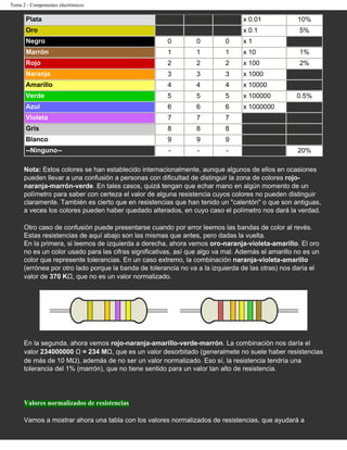Tema 2 - Componentes electrónicos

      Plata                                                                      x 0.01            10%
      Oro                                                                        x 0.1              5%
      Negro                                            0         0        0      x1
      Marrón                                           1         1        1      x 10               1%
      Rojo                                             2         2        2      x 100              2%
      Naranja                                          3         3        3      x 1000
      Amarillo                                         4         4        4      x 10000
      Verde                                            5         5        5      x 100000          0.5%
      Azul                                             6         6        6      x 1000000
      Violeta                                          7         7        7
      Gris                                             8         8        8
      Blanco                                           9         9        9
      --Ninguno--                                      -         -         -                       20%

      Nota: Estos colores se han establecido internacionalmente, aunque algunos de ellos en ocasiones
      pueden llevar a una confusión a personas con dificultad de distinguir la zona de colores rojo-
      naranja-marrón-verde. En tales casos, quizá tengan que echar mano en algún momento de un
      polímetro para saber con certeza el valor de alguna resistencia cuyos colores no pueden distinguir
      claramente. También es cierto que en resistencias que han tenido un "calentón" o que son antiguas,
      a veces los colores pueden haber quedado alterados, en cuyo caso el polímetro nos dará la verdad.

      Otro caso de confusión puede presentarse cuando por error leemos las bandas de color al revés.
      Estas resistencias de aquí abajo son las mismas que antes, pero dadas la vuelta.
      En la primera, si leemos de izquierda a derecha, ahora vemos oro-naranja-violeta-amarillo. El oro
      no es un color usado para las cifras significativas, así que algo va mal. Además el amarillo no es un
      color que represente tolerancias. En un caso extremo, la combinación naranja-violeta-amarillo
      (errónea por otro lado porque la banda de tolerancia no va a la izquierda de las otras) nos daría el
      valor de 370 KΩ, que no es un valor normalizado.




      En la segunda, ahora vemos rojo-naranja-amarillo-verde-marrón. La combinación nos daría el
      valor 234000000 Ω = 234 MΩ, que es un valor desorbitado (generalmete no suele haber resistencias
      de más de 10 MΩ), además de no ser un valor normalizado. Eso sí, la resistencia tendría una
      tolerancia del 1% (marrón), que no tiene sentido para un valor tan alto de resistencia.




      Valores normalizados de resistencias

      Vamos a mostrar ahora una tabla con los valores normalizados de resistencias, que ayudará a
 
