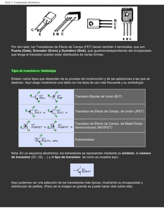 Tema 2 - Componentes electrónicos




      Por otro lado, los Transistores de Efecto de Campo (FET) tienen también 3 terminales, que son
      Puerta (Gate), Drenador (Drain) y Sumidero (Sink), que igualmentedependiendo del encapsulado
      que tenga el transistor pueden estar distribuidos de varias formas.




      Tipos de transistores. Simbología

      Existen varios tipos que dependen de su proceso de construcción y de las apliaciones a las que se
      destinan. Aquí abajo mostramos una tabla con los tipos de uso más frecuente y su simbología:



                                                  Transistor Bipolar de Unión (BJT)



                                                  Transistor de Efecto de Campo, de Unión (JFET)


                                                  Transistor de Efecto de Campo, de Metal-Óxido-
                                                  Semiconductor (MOSFET)


                                                  Fototransistor



      Nota: En un esquema electrónico, los transistores se representan mediante su símbolo, el número
      de transistor (Q1, Q2, ...) y el tipo de transistor, tal como se muestra aquí:




      Aquí podemos ver una selección de los transistores más típicos, mostrando su encapsulado y
      distribución de patillas. (Para ver la imágen en grande se puede hacer click sobre ella).
 