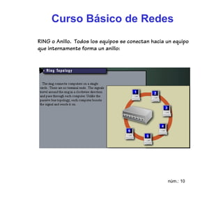 Curso Básico de Redes
RING o Anillo. Todos los equipos se conectan hacia un equipo
que internamente forma un anillo:




                                                   núm.: 10
 