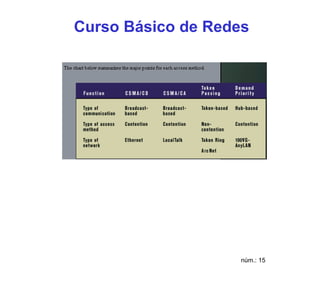 Curso Básico de Redes




                    núm.: 15
 