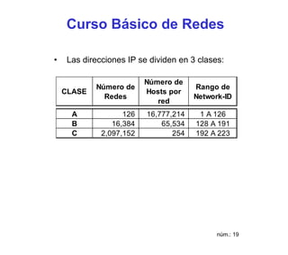 Curso Básico de Redes

•    Las direcciones IP se dividen en 3 clases:

                          Número de
            Número de                  Rango de
    CLASE                 Hosts por
              Redes                    Network-ID
                             red
      A             126   16,777,214    1 A 126
      B          16,384       65,534   128 A 191
      C       2,097,152          254   192 A 223




                                             núm.: 19
 