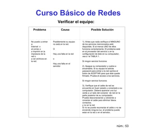 Curso Básico de Redes
                         Verificar el equipo:
  Problema                  Causa                      Posible Solución



No puedo a entrar   Posiblemente su equipo    1). Antes que nada verifique si NINGUNO
a:                  no está en la red.        de los servicios mencionados está
Internet o                                    disponible. Si al menos UNO de ellos
al correo o         O                         funciona correctamente. El problema está
a imprimir en la                              en el proveedor del servicio o en la
impresora de la     Hay una falla en la red   configuración de éste en su computador,
red o                                         vea a la TABLA 1.
a ver archivos en   o
la red.                                       Si ningún servicio funciona:
                    Hay una falla en el
                    servidor                  2). Apague su computador y vuelva a
                                              encenderlo. Si su equipo le solicita
                                              password para entrar a la red oprima el
                                              botón de ACEPTAR para que éste quede
                                              firmado. Prueba el acceso a los servicios.

                                              Si ningún servicio funciona:

                                              3), Verifique que el cable de red se
                                              encuentre en buen estado y conectado a su
                                              computador. Deberá aparecer una luz
                                              verde a un lado del conector de red en la
                                              parte posterior de su computador.
                                              Pruebe desconectando y volviendo a
                                              conectar el cable para eliminar falsos
                                              contactos.
                                              y no en la red
                                              Si no se puede reconectar el cable o no se
                                              enciende ninguna luz, el problema puede
                                              estar en la red o en el servidor.




                                                                                    núm.: 53
 