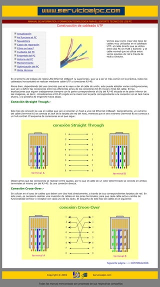 MANUAL DE INFORMATICA / FORMACION TECNOLOGICA PARA EL SOPORTE TECNICO DE LOS PC

                                                       Construcción de cableado UTP
      ....

                  Actualización
                  Así funciona el PC
                  Newsletters                                                                    Vemos aqui como crear dos tipos de
                                                                                                 cables muy utilizados en el cableado
                  Casos de reparación
                                                                                                 UTP: el cable directo que se utiliza
                  Cómo se hace?                                                                  entre dos PC sin HUB o Switche y el
                  Cuidados del PC                                                                cable normal que se utiliza entre
                                                                                                 varios equipos de red a través de
                  Ensamble del PC                                                                HUB o Switche.
                  Historia del PC
                  Mantenimiento
                  Optimización del PC
                  Webs técnicas

      .........
      En el entorno de trabajo de redes LAN Ethernet 10BaseT (y superiores), que va a ser el más común en la práctica, todos los
      cableados horizontales se realizan mediante cable UTP y conectores RJ-45.

      Ahora bien, dependiendo del uso concreto que se le vaya a dar al cable de unión, este puede adoptar varias configuraciones,
      que van a definir las conexiones entre los diferentes pines de los conectores RJ-45 inicial y final del cable. En las
      explicaciones que siguen trabajaremos siempre con la parte correspondiente al clip del RJ-45 situada en la parte inferior de
      las imágenes, es decir, consideramos el RJ-45 cogido en la mano con la parte correspondiente a la conexión con el Jack hacia
      afuera, y la pestaña de enganche hacia abajo.

      Conexión Straight Trough.-


      Este tipo de conexión se usa en cables que van a conectar un host a una red Ethernet 10BaseT. Generalmente, un extremo
      del cable (terminal A) se conecta al Jack de la tarjeta de red del host, mientras que el otro extremo (terminal B) se conecta a
      un hub central. El esquema de conexiones es el que sigue:




      Observamos que las conexiones se realizan entre iguales, por lo que el cable de un color determinado se conecta en ambas
      terminales al mismo pin del RJ-45. Es una conexión directa.

      Conexión Cross-Over.-
      Se utilizan en el caso de cables que deben unir dos host directamente, a través de sus correspondientes tarjetas de red. En
      este caso, es necesario realizar una inversión de cables en los pines terminales, para que cada cable activo cambie de
      funcionalidad (emisor o receptor) en cada uno de los Jacks. El esquema de este tipo de cables es el siguiente:




                                                                                                 Siguiente página --> CONTINUACION.
...


                                              Copyright © 2005                       Servicioalpc.com



                                        Todas las marcas mencionadas son propiedad de sus respectivas compañías
 