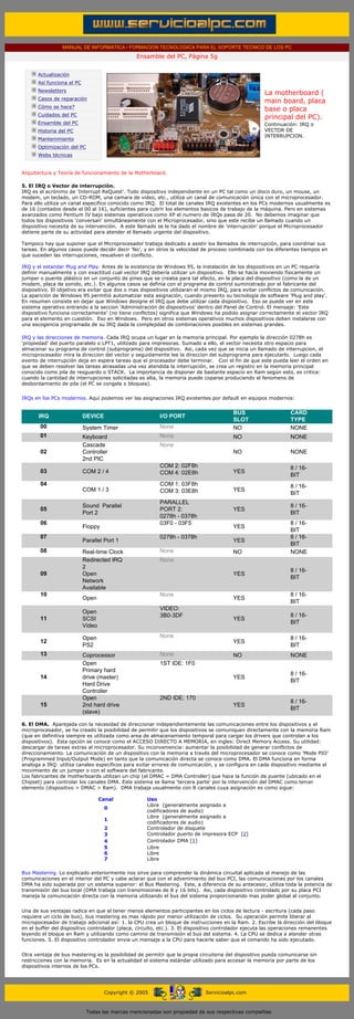 MANUAL DE INFORMATICA / FORMACION TECNOLOGICA PARA EL SOPORTE TECNICO DE LOS PC
                                                       Ensamble del PC, Página 5g
  ....

              Actualización
              Así funciona el PC
              Newsletters
                                                                                                        La motherboard (
              Casos de reparación
                                                                                                        main board, placa
              Cómo se hace?
                                                                                                        base o placa
              Cuidados del PC
                                                                                                        principal del PC).
              Ensamble del PC                                                                           Continuación: IRQ o
              Historia del PC                                                                           VECTOR DE
                                                                                                        INTERRUPCION.
              Mantenimiento
              Optimización del PC
              Webs técnicas

  .........
Arquitectura y Teoría de funcionamiento de la Motherboard.
..........
5. El IRQ o Vector de interrupción.
IRQ es el acrónimo de 'Interrupt ReQuest'. Todo dispositivo independiente en un PC tal como un disco duro, un mouse, un
modem, un teclado, un CD-ROM, una camara de video, etc., utiliza un canal de comunicación única con el microprocesador.
Para ello utiliza un canal especifico conocido como IRQ. El total de canales IRQ existentes en los PCs modernos usualmente es
de 16 (contados desde el 00 al 16), suficientes para cubrir los elementos basicos de trabajo de la máquina. Pero en sistemas
avanzados como Pentium IV bajo sistemas operativos como XP el numero de IRQs pasa de 20. No debemos imaginar que
todos los dispositivos 'conversan' simultáneamente con el Microprocesador, sino que este recibe un llamado cuando un
dispositivo necesita de su intervención. A este llamado se le ha dado el nombre de 'interrupción' porque el Microprocesador
detiene parte de su actividad para atender el llamado urgente del dispositivo.
..........
Tampoco hay que suponer que el Microprocesador trabaja dedicado a asistir los llamados de interrupción, para coordinar sus
tareas. En algunos casos puede decidir decir 'No', y en otros la velocidad de proceso combinada con los diferentes tiempos en
que suceden las interrupciones, resuelven el conflicto.
..........
IRQ y el estandar Plug and Play. Antes de la existencia de Windows 95, la instalación de los dispositivos en un PC requería
definir manualmente y con exactitud cual vector IRQ debería utilizar un dispositivo. Ello se hacía moviendo físicamente un
jumper o puente plástico en un conjunto de pines que se creaba para tal efecto, en la placa del dispositivo (como la de un
modem, placa de sonido, etc.). En algunos casos se definía con el programa de control suministrado por el fabricante del
dispositivo. El objetivo era evitar que dos o mas dispositivos utilizaran el mismo IRQ, para evitar conflictos de comunicación.
La aparición de Windows 95 permitió automatizar esta asignación, cuando presento su tecnología de software 'Plug and play'.
En resumen consiste en dejar que Windows designe el IRQ que debe utilizar cada dispositivo. Eso se puede ver en este
sistema operativo entrando a la seccion 'Administración de dispositivos' dentro del Panel de Control. El mensaje: 'Este
dispositivo funciona correctamente' (no tiene conflictos) significa que Windows ha podido asignar correctamente el vector IRQ
para el elemento en cuestión. Eso en Windows. Pero en otros sistemas operativos muchos dispositivos deben instalarse con
una escogencia programada de su IRQ dada la complejidad de combinaciones posibles en sistemas grandes.
..........
IRQ y las direcciones de memoria. Cada IRQ ocupa un lugar en la memoria principal. Por ejemplo la dirección 0278h es
'propiedad' del puerto paralelo o LPT1, utilizado para impresoras. Sumado a ello, el vector necesita otro espacio para
almacenar su programa de control (subprograma) del dispositivo. Asi, cada vez que se inicia un llamado de interrupcion, el
microprocesador mira la direccion del vector y seguidamente lee la direccion del subprograma para ejecutarlo. Luego cada
evento de interrupción deja en espera tareas que el procesador debe terminar. Con el fin de que este pueda leer el orden en
que se deben resolver las tareas atrasadas una vez atendida la interrupción, se crea un registro en la memoria principal
conocido como pila de resguardo o STACK. La importancia de disponer de bastante espacio en Ram según esto, es critica:
cuando la cantidad de interrupciones solicitadas es alta, la memoria puede coparse produciendo el fenomeno de
desbordamiento de pila (el PC se congela o bloquea).
..........
IRQs en los PCs modernos. Aquí podemos ver las asignaciones IRQ existentes por default en equipos modernos:
..........
                                                                                            BUS                   CARD
              IRQ                  DEVICE                       I/O PORT
                                                                                            SLOT                  TYPE
               00                  System Timer                 None                        NO                    NONE
               01                  Keyboard                     None                        NO                    NONE
                                   Cascade                      None
               02                  Controller                                               NO                    NONE
                                   2nd PIC
                                                                COM 2: 02F8h                                      8 / 16-
               03                  COM 2 / 4                    COM 4: 02E8h                YES
                                                                                                                  BIT
               04                                               COM 1: 03F8h                                      8 / 16-
                                   COM 1 / 3                    COM 3: 03E8h                YES
                                                                                                                  BIT
                                                                PARALLEL
                                   Sound Parallel                                                                 8 / 16-
               05                                               PORT 2:                     YES
                                   Port 2                                                                         BIT
                                                                0278h - 0378h
               06                                               03F0 - 03F5                                       8 / 16-
                                   Floppy                                                   YES
                                                                                                                  BIT
               07                                               0278h - 0378h                                     8 / 16-
                                   Parallel Port 1                                          YES
                                                                                                                  BIT
               08                  Real-time Clock              None                        NO                    NONE
                                   Redirected IRQ               None
                                   2
                                                                                                                  8 / 16-
               09                  Open                                                     YES
                                                                                                                  BIT
                                   Network
                                   Available
               10                                               None                                              8 / 16-
                                   Open                                                     YES
                                                                                                                  BIT
                                                                VIDEO:
                                   Open
                                                                3B0-3DF                                           8 / 16-
               11                  SCSI                                                     YES
                                                                                                                  BIT
                                   Video

                                   Open                         None                                              8 / 16-
               12                                                                           YES
                                   PS2                                                                            BIT
               13                  Coprocessor                  None                        NO                    NONE
                                   Open                         1ST IDE: 1F0
                                   Primary hard
                                                                                                                  8 / 16-
               14                  drive (master)                                           YES
                                                                                                                  BIT
                                   Hard Drive
                                   Controller
                                   Open                         2ND IDE: 170
                                                                                                                  8 / 16-
               15                  2nd hard drive                                           YES
                                                                                                                  BIT
                                   (slave)
      ..........
6. El DMA. Aparejada con la necesidad de direccionar independientemente las comunicaciones entre los dispositivos y el
microprocesador, se ha creado la posibilidad de permitir que los dispositivos se comuniquen directamente con la memoria Ram
(que en definitiva siempre es utilizada como area de almacenamiento temporal para cargar los drivers que controlan a los
dispositivos). Esta opción se conoce como el ACCESO DIRECTO A MEMORIA, en ingles: Direct Memory Access. Su utilidad:
descargar de tareas extras al microprocesador. Su inconveniencia: aumentar la posibilidad de generar conflictos de
direccionamiento. La comunicación de un dispositivo con la memoria a través del microprocesador se conoce como 'Mode PIO'
(Programmed Input/Output Mode) en tanto que la comunicación directa se conoce como DMA. El DMA funciona en forma
analoga a IRQ: utiliza canales específicos para evitar errores de comunicación, y se configura en cada dispositivo mediante el
movimiento de un jumper o con el software del fabricante.
Los fabricantes de motherboards utilizan un chip (el DMAC = DMA Controller) que hace la función de puente (ubicado en el
Chipset) para controlar los canales DMA. Este sistema se llama 'tercera parte' por la intervención del DMAC como tercer
elemento (dispositivo > DMAC > Ram). DMA trabaja usualmente con 8 canales cuya asignación es como sigue:
..........
                                Canal                Uso
                                                     Libre (generalmente asignado a
                                   0
                                                     codificadores de audio)
                                                     Libre (generalmente asignado a
                                   1
                                                     codificadores de audio)
                                   2                 Controlador de disquete
                                   3                 Controlador puerto de impresora ECP [2]
                                   4                 Controlador DMA [1]
                                   5                 Libre
                                   6                 Libre
                                   7                 Libre

Bus Mastering. Lo explicado anteriormente nos sirve para comprender la dinámica circuital aplicada al manejo de las
comunicaciones en el interior del PC y cabe aclarar que con el advenimiento del bus PCI, las comunicaciones por los canales
DMA ha sido superada por un sistema superior: el Bus Mastering. Este, a diferencia de su antecesor, utiliza toda la potencia de
transmisión del bus local (DMA trabaja con transmisiones de 8 y 16 bits). Asi, cada dispositivo controlado por su placa PCI
maneja la comunicación directa con la memoria utilizando el bus del sistema proporcionando mas poder global al conjunto.


Una de sus ventajas radica en que al tener menos elementos participantes en los ciclos de lectura - escritura (cada paso
requiere un ciclo de bus), bus mastering es mas rápido por menor utilización de ciclos. Su operación permite liberar al
micropocesador de trabajo adicional así: 1. la CPU crea un bloque de instrucciones en la Ram. 2. Escribe la dirección del bloque
en el buffer del dispositivo controlador (placa, circuito, etc.). 3. El dispositivo controlador ejecuta las operaciones remanentes
leyendo el bloque en Ram y utilizando como camino de transmisión el bus del sistema. 4. La CPU se dedica a atender otras
funciones. 5. El dispositivo controlador envia un mensaje a la CPU para hacerle saber que el comando ha sido ejecutado.


Otra ventaja de bus mastering es la posibilidad de permitir que la propia circuiteria del dispositivo pueda comunicarse sin
restricciones con la memoria. Es en la actualidad el sistema estándar utilizado para accesar la memoria por parte de los
dispositivos internos de los PCs.




                                            Copyright © 2005                     Servicioalpc.com



                                    Todas las marcas mencionadas son propiedad de sus respectivas compañías
 