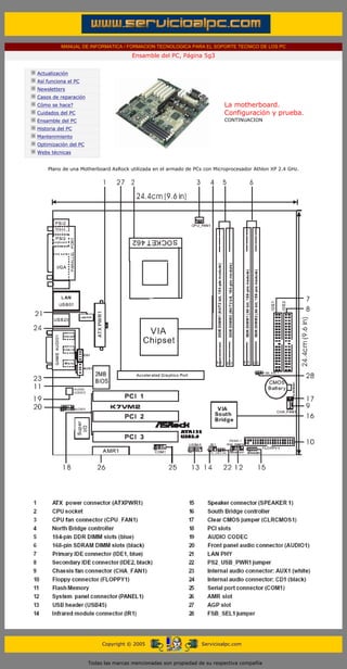 MANUAL DE INFORMATICA / FORMACION TECNOLOGICA PARA EL SOPORTE TECNICO DE LOS PC
                                                   Ensamble del PC, Página 5g3
....

            Actualización
            Así funciona el PC
            Newsletters
            Casos de reparación
            Cómo se hace?                                                              La motherboard.
            Cuidados del PC                                                            Configuración y prueba.
            Ensamble del PC                                                            CONTINUACION..
            Historia del PC
            Mantenimiento
            Optimización del PC
            Webs técnicas

.........
                Plano de una Motherboard AsRock utilizada en el armado de PCs con Microprocesador Athlon XP 2.4 GHz.




                                       Copyright © 2005                       Servicioalpc.com



                                  Todas las marcas mencionadas son propiedad de su respectiva compañía
 
