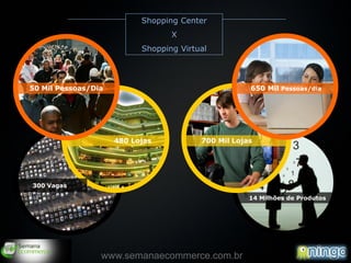 Shopping Center
                                  X
                           Shopping Virtual




50 Mil Pessoas/Dia                                   650 Mil Pessoas/dia




                     480 Lojas           700 Mil Lojas




300 Vagas

                                                     14 Milhões de Produtos




                                                                              4
                 www.semanaecommerce.com.br
 