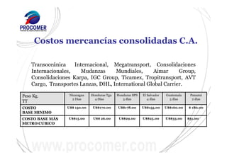 Costos mercancías consolidadas C.A.
$31.00U$$33.00U$$25.00U$$29.00U$$ 26.00U$$15.00COSTO BASE MÁS
METRO CUBICO
$ 180.00U$$160.00U$$155.00U$$178.00U$$170.00U$$ 150.00COSTO
BASE MINIMO
Panamá
2 días
Guatemala
5 días
El Salvador
4 días
Honduras SPS
5 días
Honduras Tgu
4 Dias
Nicaragua
2 Dias
Peso Kg.
TT
Transoceánica Internacional, Megatransport, Consolidaciones
Internacionales, Mudanzas Mundiales, Aimar Group,
Consolidaciones Karpa, IGC Group, Ticamex, Tropitransport, AVT
Cargo, Transportes Lanzas, DHL, International Global Carrier.
 