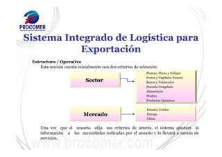 Estructura / Operativo
Esta sección cuenta inicialmente con dos criterios de selección:
Una vez que el usuario elija sus criterios de interés, el sistema ajustará la
información a las necesidades indicadas por el usuario y lo llevará a menús de
servicios.
Sistema Integrado de Logística para
Exportación
Sector
Mercado
Plantas, Flores y Follajes
Frutas y Vegetales Frescos
Raíces y Tubérculos
Pescado Congelado
Alimentaria
Madera
Productos Químicos
Estados Unidos
Europa
China
 