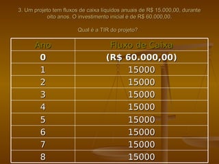 3. Um projeto tem fluxos de caixa líquidos anuais de R$ 15.000,00, durante3. Um projeto tem fluxos de caixa líquidos anuais de R$ 15.000,00, durante
oito anos. O investimento inicial é de R$ 60.000,00.oito anos. O investimento inicial é de R$ 60.000,00.
Qual é a TIR do projeto?Qual é a TIR do projeto?
AnoAno Fluxo de CaixaFluxo de Caixa
00 (R$ 60.000,00)(R$ 60.000,00)
11 1500015000
22 1500015000
33 1500015000
44 1500015000
55 1500015000
66 1500015000
77 1500015000
88 1500015000
 