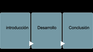 introducción Desarrollo Conclusión
 
