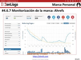 Copyright © 2015 Ignacio Santiago 67 de 76
Marca Personal
#4.6.7 Monitorización de la marca: Ahrefs
https://ahrefs.com
 