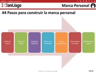 Copyright © 2015 Ignacio Santiago 8 de 76
Marca Personal
#4 Pasos para construir la marca personal
Audita tu
marca
Limpia ...