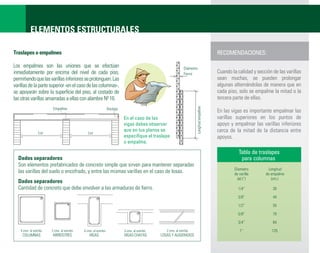 ELEMENTOS ESTRUCTURALES

Traslapes o empalmes                                                                                                                    RECOMENDACIONES:

Los empalmes son las uniones que se efectúan                                                                  Diámetro
inmediatamente por encima del nivel de cada piso,                                                             Fierro                    Cuando la calidad y sección de las varillas
permitiendo que las varillas inferiores se prolonguen. Las                                                                              sean muchas, se pueden prolongar
varillas de la parte superior -en el caso de las columnas-,                                                                             algunas alternándolas de manera que en
se apoyarán sobre la superﬁcie del piso, al costado de                                                                                  cada piso, solo se empalme la mitad o la
las otras varillas amarradas a ellas con alambre Nº 16.                                                                                 tercera parte de ellas.
                         Empalme




                                                                                                                     Longitud empalme
                                                                Anclaje
                                                                                                                                        En las vigas es importante empalmar las
                                                                          En el caso de las                                             varillas superiores en los puntos de
                                                                          vigas debes observar                                          apoyo y empalmar las varillas inferiores
                  Luz
                                                                          que en tus planos se                                          cerca de la mitad de la distancia entre
                                               Luz
                                                                          especifique el traslape                                       apoyos.
                                                                          o empalme.

                                                                                                                                                   Tabla de traslapes
  Dados separadores                                                                                                                                 para columnas
  Son elementos prefabricados de concreto simple que sirven para mantener separadas
                                                                                                                                                Diametro          Longitud
  las varillas del suelo o encofrado, y entre las mismas varillas en el caso de losas.                                                          de varilla      de empalme
                                                                                                                                                  (ø) (“)          (cm.)
  Dados separadores
  Cantidad de concreto que debe envolver a las armaduras de ﬁerro.                                                                                1/4”              30

                                                                                                                                                  3/8”              44

                                                                                                                                                  1/2”              55

                                                                                                                                                  5/8”              70

                                                                                                                                                  3/4”              84
    4 cms. al estribo   2 cms. al estribo   4 cms. al estribo             3 cms. al estribo      2 cms. al estribo                                 1”               125
     COLUMNAS           ARRIOSTRES              VIGAS                     VIGAS CHATAS        LOSAS Y ALIGERADOS
 