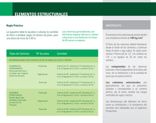 ELEMENTOS ESTRUCTURALES

Regla Práctica                                                                                            IMPORTANTE:

La siguiente tabla te ayudará a calcular la cantidad     Las columnas generalmente, son
de ﬁerro a emplear según el número de pisos, para        del mismo espesor del muro y deben               El concreto en las columnas de amarre tendrá
una altura de muro de 2.40 m.                            colocarse a una distancia no mayor               una resistencia mínima de 140 kg./cm2.
                                                         de 20 veces su espesor.
                                                                                                          El ﬁerro de las columnas deberá levantarse
                                                                                                          desde el fondo de los cimientos y continuar
                                                                                                          hasta el techo o viga solera. Se usará como
  Tipos de Columna             Nº de pisos        Cantidad                                                mínimo 4 ﬁerros (ø) de 1/2” con estribos de
                                                                                                          1/4” y un espacio de 20 cm. entre los
  RECOMENDACIONES PARA ESPACIOS ENTRE COLUMNAS DE HASTA 4 METROS                                          estribos.

  COLUMNAS DE                    Primer piso      4 ﬁerros de 1/2”, estribos de 1/4” (el primero de 1 a   Los componentes de las columnas
  CONFINAMIENTO                                   5 cm. el segundo de 2 a 10 cm. y el resto a 20 cm.)
  Forman parte del muro y                                                                                 (concreto y ﬁerro) dependerán de la altura del
  no reciben viga. Cualquier    Segundo piso      4 ﬁerros de 3/8”, estribos de 1/4” (el primero de 1 a
                                                                                                          muro, de su distribución y de la cantidad de
  sección de tres pisos                           5 cm. el segundo de 2 a 10 cm. y el resto a 20 cm.)     pisos que se quiera construir.

                                 Tercer piso      4 ﬁerros de 3/8”, estribos de 1/4” (el primero de 1 a   Las columnas estructurales son
                                                  5 cm. el segundo de 2 a 10 cm. y el resto a 20 cm.)     generalmente las que se presentan
                                                                                                          aisladas y corresponden a un sistema
  COLUMNAS                       Primer piso      4 ﬁerros de 5/8”, estribos de 3/8” (el primero de 1 a   pórtico, por lo tanto, reciben las cargas
  ESTRUCTURALES                                   5 cm. el segundo de 2 a 10 cm. y el resto a 20 cm.)     verticales de vigas y techos.
  Reciben alguna viga
  peraltada o están solas       Segundo piso      4 ﬁerros de 5/8”, estribos de 3/8” (el primero de 1 a
  sin muro 25 x 25                                                                                        Las dimensiones del diámetro de fierro
                                                  5 cm. el segundo de 2 a 10 cm. y el resto a 20 cm.)
  Tres pisos                                                                                              como su distribución y la resistencia del
                                 Tercer piso      4 ﬁerros de 5/8”, estribos de 3/8” (el primero de 1 a
                                                                                                          concreto son calculados por el Ingeniero
                                                  5 cm. el segundo de 2 a 10 cm. y el resto a 20 cm.)     Proyectista.
 