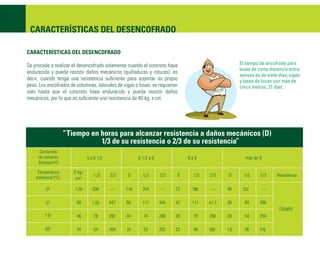 CARACTERÍSTICAS DEL DESENCOFRADO

CARACTERÍSTICAS DEL DESENCOFRADO

Se procede a realizar el desencofrado solamente cuando el concreto haya                              El tiempo de encofrado para
                                                                                                     losas de corta distancia entre
endurecido y pueda resistir daños mecánicos (quiñaduras y roturas), es
                                                                                                     apoyos es de siete días; vigas
decir, cuando tenga una resistencia suﬁciente para soportar su propio                                y losas de luces con más de
peso. Los encofrados de columnas, laterales de vigas o losas, se requieren                           cinco metros, 21 días.
solo hasta que el concreto haya endurecido y pueda resistir daños
mecánicos, por lo que es suﬁciente una resistencia de 40 kg. x cm.




                     “Tiempo en horas para alcanzar resistencia a daños mecánicos (D)
                                1/3 de su resistencia o 2/3 de su resistencia”
      Contenido
     de cemento                   5 a 6 1/2                6 1/2 a 8              8a9                   más de 9
     (bolsas/m3)

     Temperatura        D kg/
    ambiental (ºC)                   1 /3     2/3    D       1/3       2/3   D     1/3   2/3    D      1/3     2/3       Resistencia
                         cm 2 .

          0º             1 20        208      ----   116     204       ---   72    196   ----   48    152          ---

          5º              69         1 20     447    66      117       444   42    111   41 7   30     84      396
                                                                                                                          TIEMPO
         1 5º             46         78       292    44       74       288   28    70    268    20     54      254

         20º              34         54       204    32       52       202   22    48    188    16     36      176
 