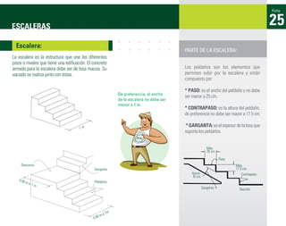 Ficha



ESCALERAS                                                                                                                                  25
  Escalera:
                                                                                           PARTE DE LA ESCALERA:
La escalera es la estructura que une los diferentes
pisos o niveles que tiene una ediﬁcación. El concreto
armado para la escalera debe ser de losa maciza. Su                                        Los peldaños son los elementos que
vaciado se realiza junto con éstas.                                                        permiten subir por la escalera y están
                                                                                           compuesto por:

                                                                                           * PASO: es el ancho del peldaño y no debe
                                                              De preferencia, el ancho     ser menor a 25 cm.
                                                              de la escalera no debe ser
                                                              menor a 1 m.
                                                                                           * CONTRAPASO: es la altura del peldaño,
                                                                                           de preferencia no debe ser mayor a 17.5 cm.

                                                                                           * GARGANTA: es el espesor de la losa que
                                     1m
                                                                                           soporta los peldaños.


                                                                                                           Máx.
                                                                                                           25 cm.

                                                                                                                    Paso
    Descanso                                                                                                               Máx.
                                              Garganta                                                                     17.5 cm.
                                                                                               Aprox.                         Contrapaso
                                                                                               15 cm.
   0.90                                       Peldaños
          ma
               1m
                                                                                                        Garganta             Sección




                                                         1m
                                                    ma
                                             0.90
 