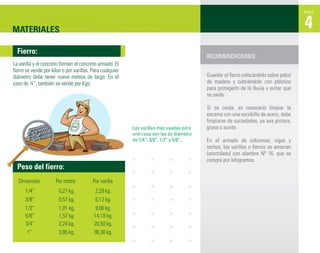 Ficha



MATERIALES                                                                                                                           4
  Fierro:
                                                                                         RECOMENDACIONES:
La varilla y el concreto forman el concreto armado. El
ﬁerro se vende por kilos o por varillas. Para cualquier
diámetro debe tener nueve metros de largo. En el                                         Guardar el ﬁerro colocándolo sobre palos
caso de ¼”, también se vende por Kgs.                                                    de madera y cubriéndolo con plástico
                                                                                         para protegerlo de la lluvia y evitar que
                                                                                         se oxide.

                                                                                         Si se oxida, es necesario limpiar la
                                                                                         escama con una escobilla de acero, debe
                                                                                         limpiarse de suciedades, ya sea pintura,
                                                          Las varillas más usadas para   grasa o aceite.
                                                          una casa son las de diámetro
                                                          de 1/4”, 3/8”, 1/2” y 5/8”.    En el armado de columnas, vigas y
                                                                                         techos, las varillas o ﬁerros se amarran
                                                                                         (atortolado) con alambre Nº 16, que se
                                                                                         compra por kilogramos.
  Peso del fierro:
  Dimensión           Por metro          Por varilla
      1/4”             0,27 kg.            2,29 kg.
      3/8”             0,57 kg.            5,12 kg.
      1/2”             1,01 kg.            9,06 kg.
      5/8”             1,57 kg.           14,18 kg.
      3/4”             2,24 kg.           20,50 kg.
       1”              3,95 kg.           36,30 kg.
 