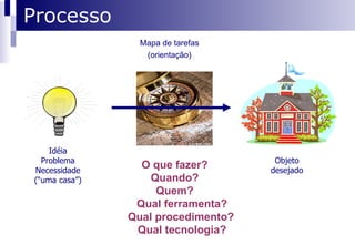 Invisibilidade Esperanças: Comprar versus construir 