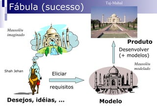Perspectiva lúdica 