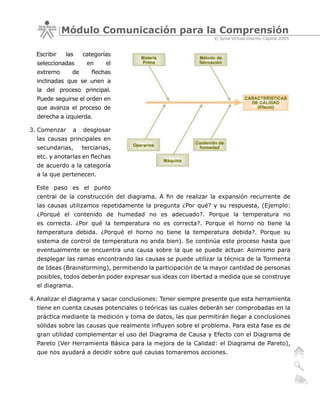 Módulo Comunicación para la Comprensión
                                                              © Sena Virtual Distrito Capital 2005


  Escribir   las    categorías
  seleccionadas      en      el
  extremo      de      flechas
  inclinadas que se unen a
  la del proceso principal.
  Puede seguirse el orden en
  que avanza el proceso de
  derecha a izquierda.

3. Comenzar    a    desglosar
  las causas principales en
  secundarias,      terciarias,
  etc. y anotarlas en flechas
  de acuerdo a la categoría
  a la que pertenecen.

  Este paso es el punto
  central de la construcción del diagrama. A fin de realizar la expansión recurrente de
  las causas utilizamos repetidamente la pregunta ¿Por qué? y su respuesta, (Ejemplo:
  ¿Porqué el contenido de humedad no es adecuado?. Porque la temperatura no
  es correcta. ¿Por qué la temperatura no es correcta?. Porque el horno no tiene la
  temperatura debida. ¿Porqué el horno no tiene la temperatura debida?. Porque su
  sistema de control de temperatura no anda bien). Se continúa este proceso hasta que
  eventualmente se encuentra una causa sobre la que se puede actuar. Asimismo para
  desplegar las ramas encontrando las causas se puede utilizar la técnica de la Tormenta
  de Ideas (Brainstorming), permitiendo la participación de la mayor cantidad de personas
  posibles, todos deberán poder expresar sus ideas con libertad a medida que se construye
  el diagrama.

4. Analizar el diagrama y sacar conclusiones: Tener siempre presente que esta herramienta
  tiene en cuenta causas potenciales o teóricas las cuales deberán ser comprobadas en la
  práctica mediante la medición y toma de datos, las que permitirán llegar a conclusiones
  sólidas sobre las causas que realmente influyen sobre el problema. Para esta fase es de
  gran utilidad complementar el uso del Diagrama de Causa y Efecto con el Diagrama de
  Pareto (Ver Herramienta Básica para la mejora de la Calidad: el Diagrama de Pareto),
  que nos ayudará a decidir sobre qué causas tomaremos acciones.
 