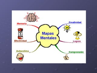 Como Elaborar Mapas Mentales