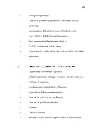 130 

 

         -   Investigación permanente.

         -   Diagnóstico que identifique potenciales, debilidades, deseos y

             aspiraciones.

         -   Correspondencia de la visión, la misión y los objetivos con:

         -   Fines y objetivos de la ley General de educación.

         -   Saber y experiencia de la comunidad educativa.

         -   Perfil del ciudadano que se desea formar.

         -   Congruencia de la visión, misión y los objetivos con las realizaciones

             innovadoras.




    2)       COMPONETE ADMINISTRATIVO Y DE GESTIÒN

         -   Originalidad y creatividad en los procesos.

         -   Conceptos, propuestas, estrategias y resultados para dar soluciones a

             problemas de su entorno.

         -   Coordinación con el plan Educativo Municipal.

         -   Consolidación de la comunidad educativa.

         -   Capacitación en servicio para los docentes.

         -   Capacidad de gestión administrativa.

         -   Financiera.

         -   Gestión de personal.

         -   Resultados del plan operativo. organización de la institución para
 