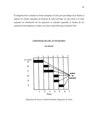 42 

 

El diagrama Pert se diseña en forma semejante al CMP, pero por debajo de la flecha se
indican los valores esperados de duración de cada actividad. La ruta crítica y el valor
esperado de terminación de los proyectos se calculan siguiendo la técnica de los
momentos más tempranos y tardíos, tal como se describió para el método CMP.




                       CRONOGRAMA DE ACTIVIDADES

                                      (en meses)




                                                                                 
              Diagrama de barras, también llamado Diagrama de Gantt
 