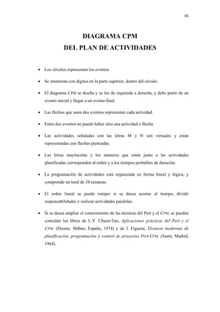 45 

 

                             DIAGRAMA CPM
                  DEL PLAN DE ACTIVIDADES


    • Los círculos representan los eventos.

    • Se enumeran con dígitos en la parte superior, dentro del círculo.

    • El diagrama CPM se diseña y se lee de izquierda a derecha, y debe partir de un
       evento inicial y llegar a un evento final.

    • Las flechas que unen dos eventos representan cada actividad.

    • Entre dos eventos no puede haber sino una actividad o flecha.

    • Las actividades señaladas con las letras M y N son virtuales y están
       representadas con flechas punteadas.

    • Las letras mayúsculas y los números que están junto a las actividades
       planificadas corresponden al orden y a los tiempos probables de duración.

    • La programación de actividades está organizada en forma lineal y lógica, y
       comprende un total de 34 semanas.

    • El orden lineal se puede romper si se desea acortar el tiempo, dividir
       responsabilidades y realizar actividades paralelas.

    • Si se desea ampliar el conocimiento de las técnicas del Pert y el CPM, se pueden
       consultar los libros de L.Y. Chuen-Tao, Aplicaciones prácticas del Pert y el
       CPM. (Deusto. Bilbao, España, 1974) y de J. Figuera, Técnicas modernas de
       planificación, programación y control de proyectos Pert-CPM. (Saeta. Madrid,
       1964).
 