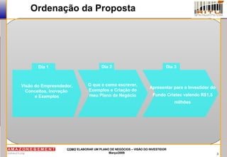 3
COMOCOMO ELABORAR UM PLANO DE NEGÓCIOS – VISÃO DO INVESTIDORELABORAR UM PLANO DE NEGÓCIOS – VISÃO DO INVESTIDOR
Março/2009Março/2009
Ordenação da Proposta
Visão do Empreendedor,
Conceitos, Inovação
e Exemplos
Dia 1
O que e como escrever,
Exemplos e Criação do
meu Plano de Negócio
Dia 2
Apresentar para o Investidor do
Fundo Criatec valendo R$1,5
milhões
Dia 3
 