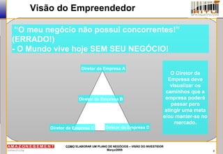 4
COMOCOMO ELABORAR UM PLANO DE NEGÓCIOS – VISÃO DO INVESTIDORELABORAR UM PLANO DE NEGÓCIOS – VISÃO DO INVESTIDOR
Março/2009Março/2009
Visão do Empreendedor
“O meu negócio não possui concorrentes!”
(ERRADO!)
- O Mundo vive hoje SEM SEU NEGÓCIO!
Diretor da Empresa A
Diretor da Empresa B
Diretor da Empresa C Diretor da Empresa D
O Diretor da
Empresa deve
visualizar os
caminhos que a
empresa poderá
passar para
atingir uma meta
e/ou manter-se no
mercado.
 