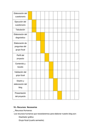 Como Elaborar Un Blog 804