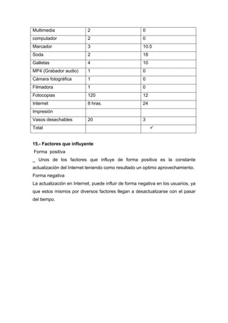 Como Elaborar Un Blog 804
