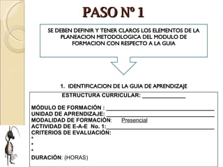 PASO Nº 1 SE DEBEN DEFINIR Y TENER CLAROS LOS ELEMENTOS DE LA PLANEACION METODOLOGICA DEL MODULO DE FORMACION CON RESPECTO A LA GUIA 1.  IDENTIFICACION DE LA GUIA DE APRENDIZAJE ESTRUCTURA CURRICULAR: ______________ MÓDULO DE FORMACIÓN : ___________________________________ UNIDAD DE APRENDIZAJE: ___________________________________ MODALIDAD DE FORMACIÓN :  Presencial   ACTIVIDAD DE E-A-E  No. 1:___________________________________ CRITERIOS DE EVALUACIÓN:  * * * DURACIÓN : (HORAS) 