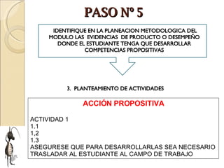 PASO Nº 5 ACCIÓN PROPOSITIVA ACTIVIDAD 1 1.1 1,2 1.3 ASEGURESE QUE PARA DESARROLLARLAS SEA NECESARIO TRASLADAR AL ESTUDIANTE AL CAMPO DE TRABAJO IDENTIFIQUE EN LA PLANEACION METODOLOGICA DEL MODULO LAS  EVIDENCIAS  DE PRODUCTO O DESEMPEÑO DONDE EL ESTUDIANTE TENGA QUE DESARROLLAR COMPETENCIAS PROPOSITIVAS 3.  PLANTEAMIENTO DE ACTIVIDADES 