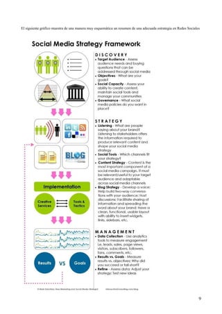 El siguiente gráfico muestra de una manera muy esquemática un resumen de una adecuada estrategia en Redes Sociales




                                                                                                                 9
 