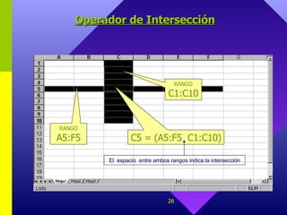 Operador de Intersecci ón RANGO  C1:C10 RANGO  A5:F5 C5  = (A5:F5  C1:C10) El  espacio  entre ambos rangos indica la intersección 