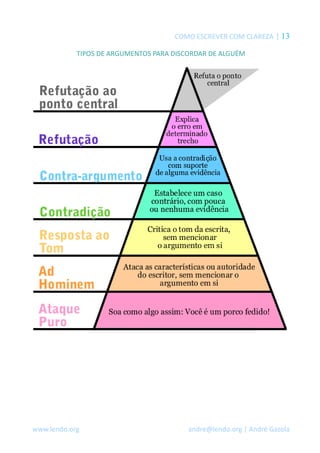 COMO ESCREVER COM CLAREZA | 13 
TIPOS DE ARGUMENTOS PARA DISCORDAR DE ALGUÉM 
www.lendo.org andre@lendo.org | André Gazola 
 