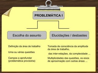 Definição da área de trabalho Uma ou várias questões Campos a aprofundar (problemática provisória) Tomada de consciência da amplitude da área de trabalho, das inter-relações, da complexidade ... Multiplicidades das questões, os eixos de aproximação com outras áreas ... PROBLEMÁTICA I Escolha do assunto Elucidações / desbastes 