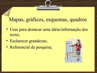 Mapas, gráficos, esquemas, quadros Usar para destacar uma idéia/informação dos texto; Esclarecer grandezas; Referencial de pesquisa; 