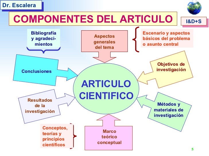 COMO ESCRIBIR ARTICULOS CIENTIFICOS COMO ESCRIBIR ARTICULOS CIENTIFICOS