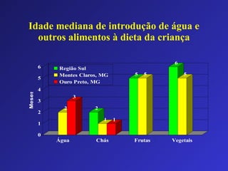 Idade mediana de introdução de água e outros alimentos à dieta da criança 
