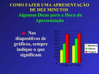 COMO FAZER UMA APRESENTAÇÃO DE DEZ MINUTOS     Algumas Dicas para a Hora da Apresentação Nos diapositivos de gráficos, sempre indique o que significam 