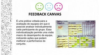 É uma prática voltada para a
avaliação de equipes em que é
possível analisar individualmente
cada participante do grupo. Essa
individualização permite uma visão
macro do desempenho da equipe,
indicando ações que podem
melhorar a performance do
conjunto.
FEEDBACK CANVAS
 