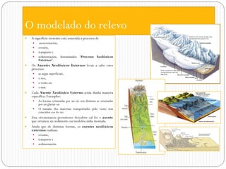 O modelado do relevo
   A superficie terrestre está sometida a procesos de
         meteorización,
        erosión,
        transporte e
        sedimentación, denominados “Procesos Xeolóxicos
         Externos”.
   Os Axentes Xeolóxicos Externos levan a cabo estes
    procesos:
        as augas superficiais,
        o xeo,
        o vento ou
        o mar.
   Cada Axente Xeolóxico Externo actúa dunha maneira
    específica. Exemplos:
        As formas orixinadas por un río son distintas as orixinadas
         por un glaciar ou
        O tamaño dos materiais transportados polo vento non
         coinciden cos do río.
   Esta circunstancia permítenos descubrir cal foi o axente
    que orixinou un sedimento ou modelou unha montaña.
   Aínda que de distintas formas, os axentes xeolóxicos
    externos realizan:
        erosión,
        transporte e
        sedimentación
 