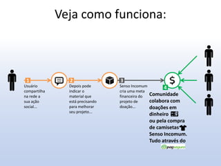 Como funciona a rede Senso Incomum Slide 6