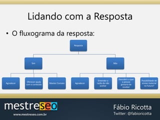 IdentificandoEntrevistas com EspecialistasExemplo: