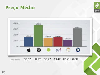 Preço Médio




        Fonte: Distimo   $3,62   $8,26   $3,27   $3,47 $2,53 $6,99




[1]
 