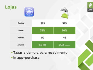 Lojas


        Custos        $99        $25

        Share         70%        70%

        Países        99          46

        Arquivo   50 Mb       2Gb (20Mb 3g)


  • Taxas e demora para recebimento
  • In app-purchase
 