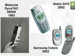 Motorola              Nokia 3410
DynaTAC                 2002
 8000X
  1983




           Samsung Colors
               2002
 